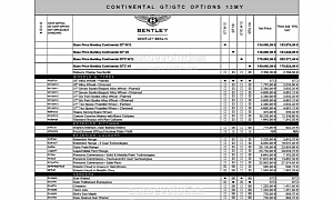 Bentley Continental GT V8 / GTC V8 Pricing and Options List Leaked