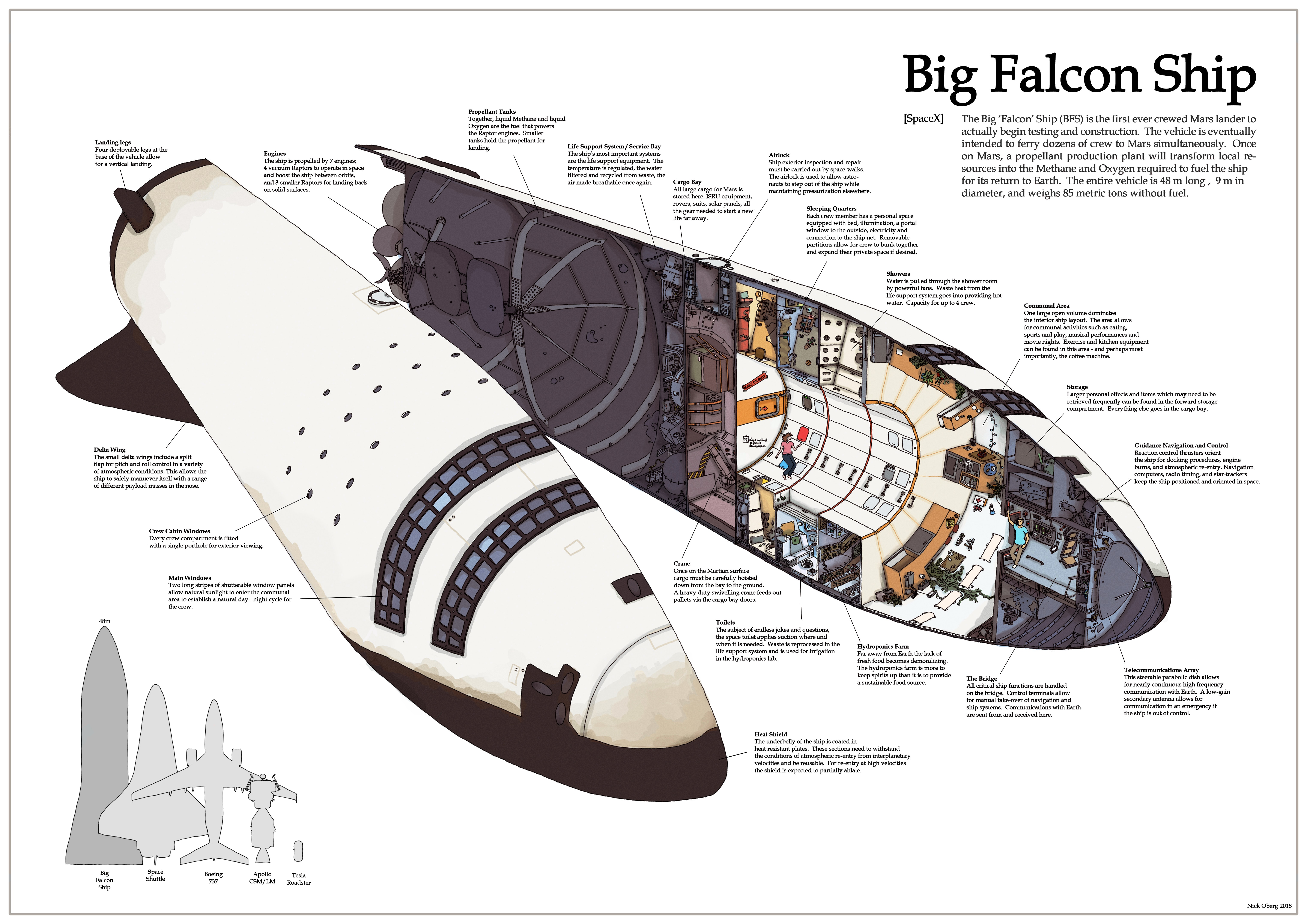 Big Falcon Rocket Ship Interior Rendered By Fan Autoevolution