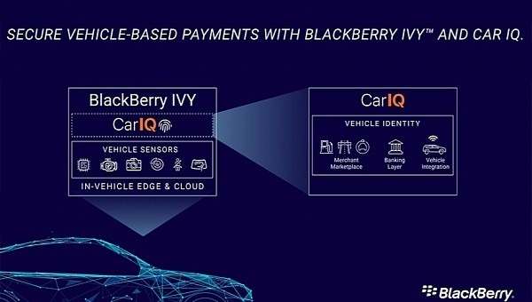 The new solution runs on BlackBerry IVY