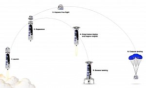Blue Origin Launches New Shepard in Successful Escape Test