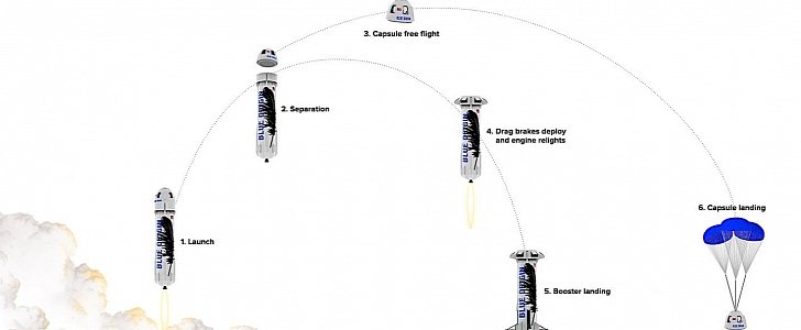 Blue Origin launch details