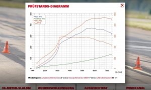 BMW F82 M4 Posts 465 HP and 577 Nm on the Dyno