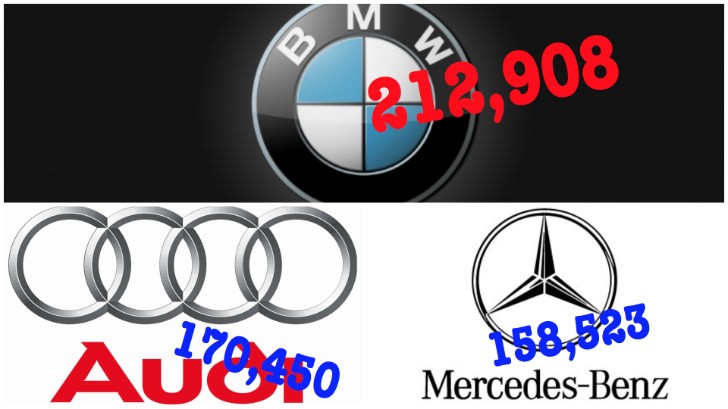 BMW vs Audi vs Mercedes Sales