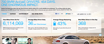 BMW Launches a New Digital Tool for ActivE Enthusiasts