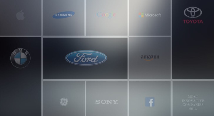 Most Innovative Brands of 2013