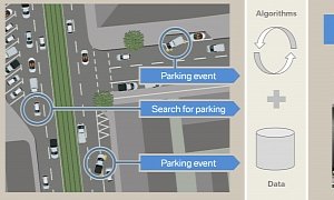 BMW Will Introduce an Intelligent Parking Search Solution Today in Detroit
