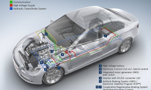 Bosch Parallel Full Hybrid System Explained
