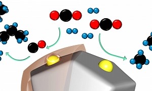 Breakthrough Catalyst Allows To Efficiently Turn CO2 Into Fuel