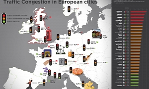 Brussels Is the Most Congested European City, TomTom Says