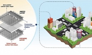 Buildings in the Future Could Act Like Giant Rechargeable Batteries