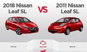 By The Numbers: 2011 Nissan Leaf vs. 2018 Nissan Leaf Comparison