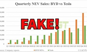 BYD Most Likely Faked Its 2022 Sales Numbers, Real Ones Could Be Much Lower