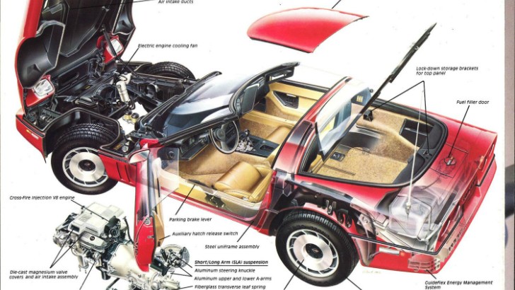 1984 Chevrolet Corvette brochure