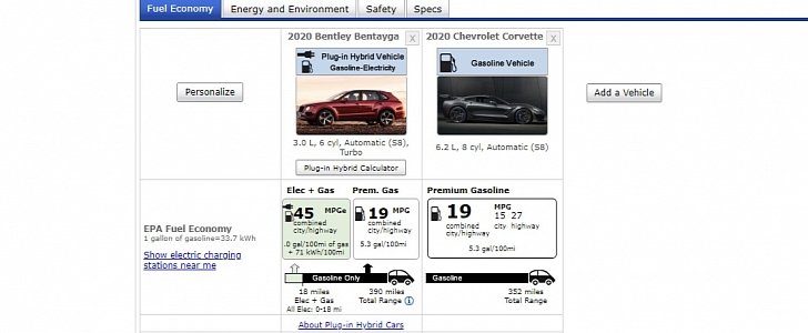 C8 Corvette fuel economy compared to Bentley Bentayga Hybrid fuel economy