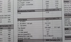 C8 Corvette Stingray Quarter-Mile Stats: 11.3 Seconds At 121 MPH