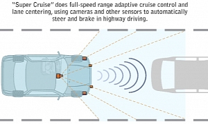 Cadillac's Super Cruise System Explained