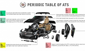 Cadillac Teaches Us Why Chemistry is Important for the ATS