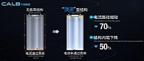 CALB's "U-Type" Battery Tech Improves Energy Density and Supports Fast Charging Beyond 6C