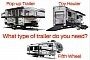 Which Trailer Type Is Right for You? Travel vs Pop-Up vs Fifth Wheel (and More)