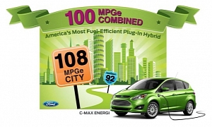 CARB Approves $1,500 Rebate for Ford C-Max Energi
