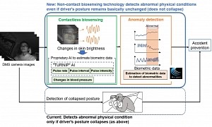 Carmaker Turns to AI and "Estimated" Biometric Data to Detect Loss of Consciousness