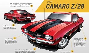 Chevrolet Camaro Design Analysis Covers Every Generation from 1967 to 2015