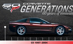 Chevrolet Corvette C5 Official Tribute Clio