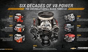Chevrolet Reveals ZZ6 Small Block Crate Engine with 405 HP at 2015 SEMA Show
