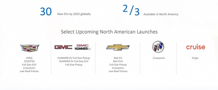 General Motors Barclays 2020 Global Automotive Conference presentation