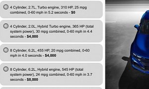 Chevrolet Survey Previews Camaro With 2.7-liter Tripower Engine, Hybrid Options