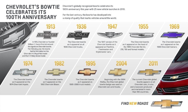 Chevrolet bowtie 100th anniversary