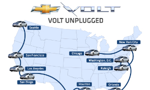 Chevy Volt Unplugged