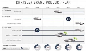 Chrysler Reveals Five-Year Business Plan