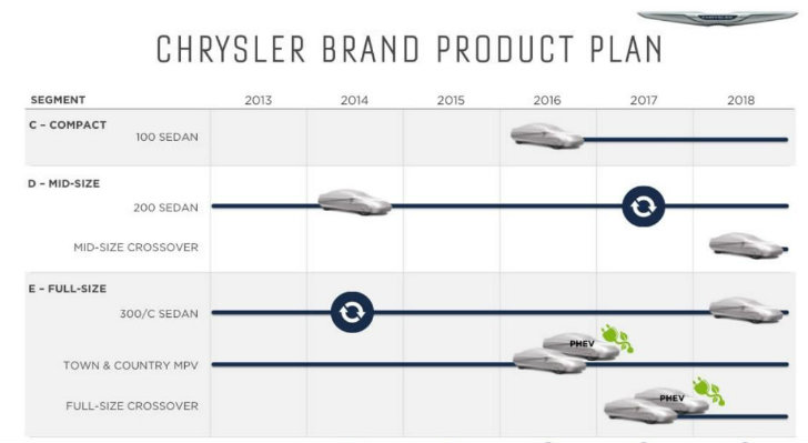 Chrysler five-year plan