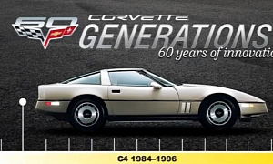 Chevrolet Corvette C4 Official Tribute Clip