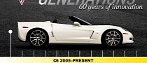 Corvette Prepares Us for C7 ‘Vette with C6 Tribute