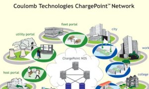 Coulomb Opens ChargePoint Network in Lincoln City