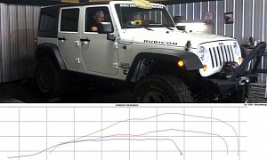 Cummins-Powered Jeep Wrangler Hits the Dyno