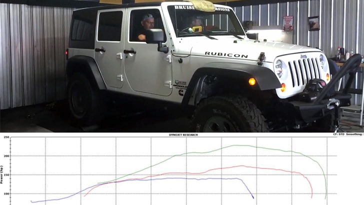 Cummins-Powered Jeep Wrangler Hits the Dyno - autoevolution