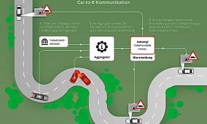 Daimler, BMW, Ford and Volvo Working Together on Networked Traffic Alert System