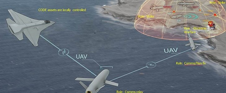 DARPA testing autonomous UAVs