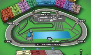 Daytona Int. Speedway to Build New Dirt Track