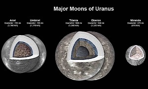 Decades-Old Data on Uranus' Largest Moons Hint at Miles-Deep Oceans Hiding There