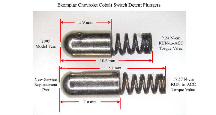 Chevy Cobalt Switch Detent Plungers