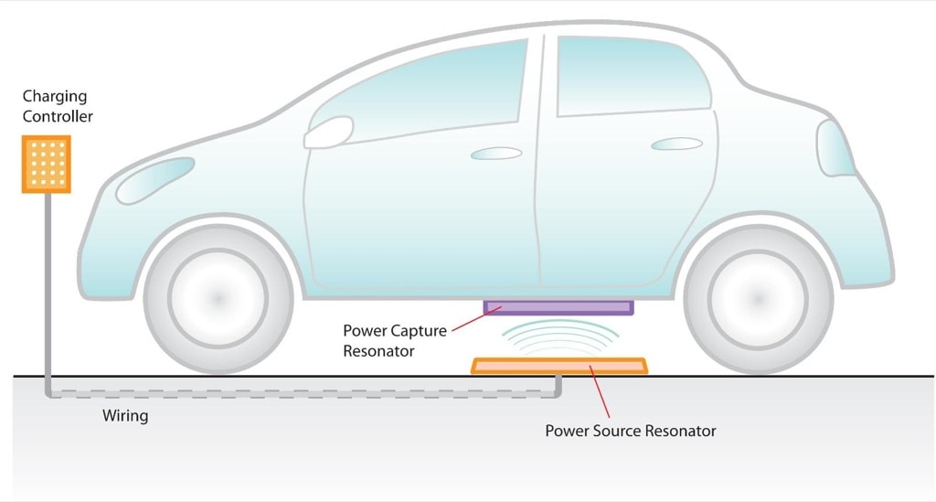 Delphi to Develop Wireless EV Charging Solution autoevolution