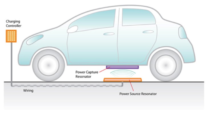 In-Road Wireless Charging