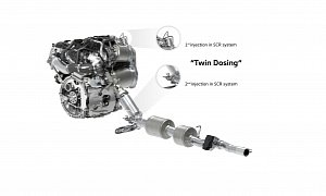Dieselgate What Now? Volkswagen Improves the 2.0 TDI Engine With Twin Dosing