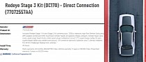 Direct Connection Redeye Stage 3 Kit Promises Dodge Challenger SRT Demon 170 Muscle