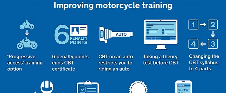 Improving motorcycle training