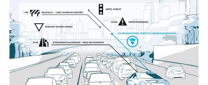 Mercedes-Benz to use HERE maps for automated cars
